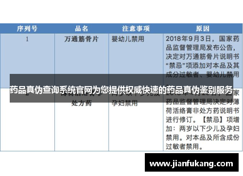 药品真伪查询系统官网为您提供权威快速的药品真伪鉴别服务