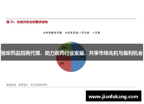 独家药品招商代理，助力医药行业发展，共享市场先机与盈利机会