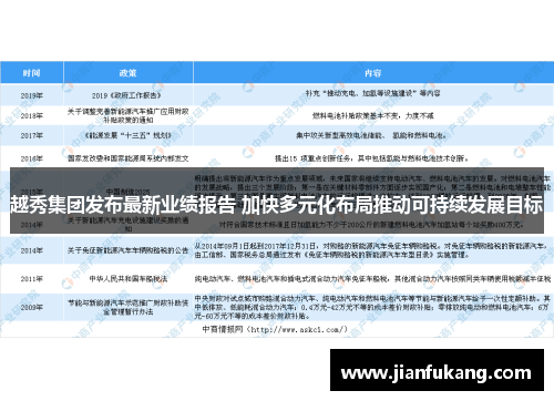 越秀集团发布最新业绩报告 加快多元化布局推动可持续发展目标