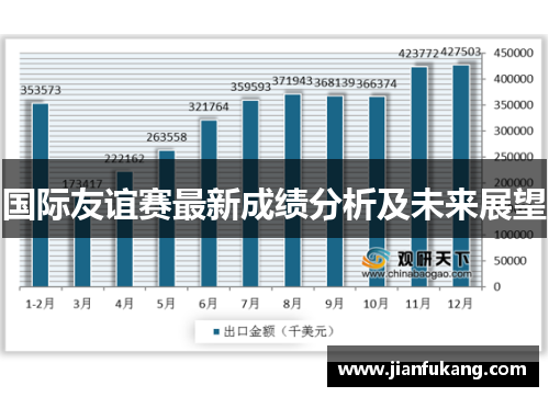 国际友谊赛最新成绩分析及未来展望